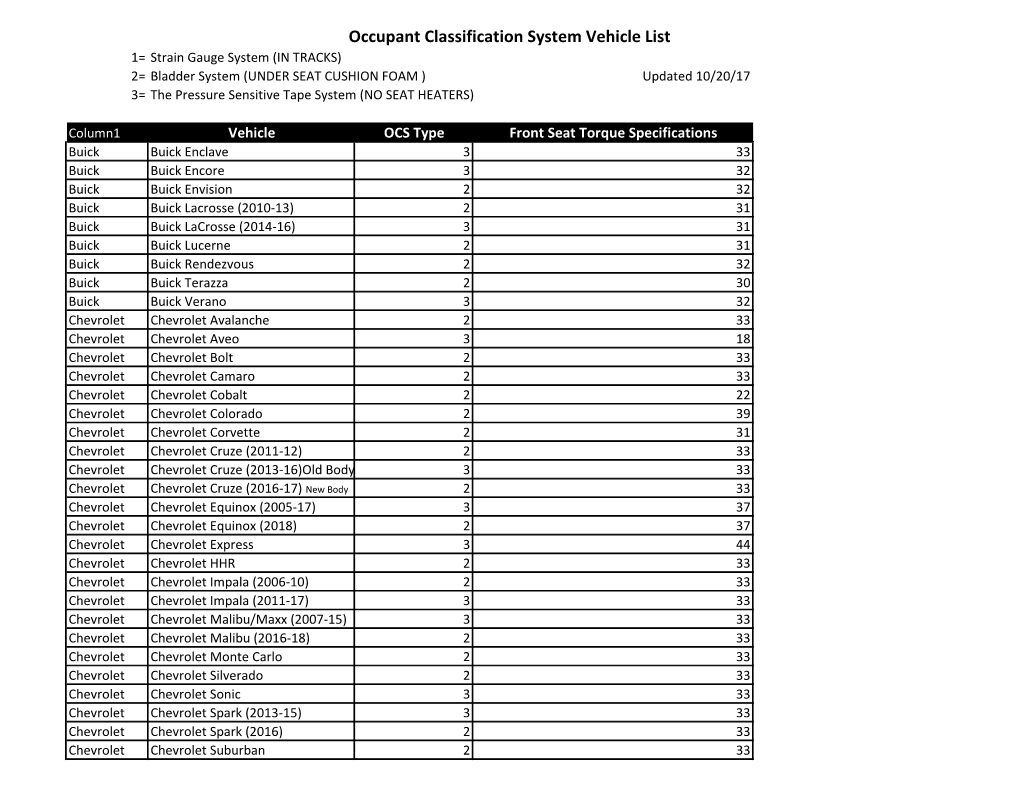 Occupant Classification System Vehicle List