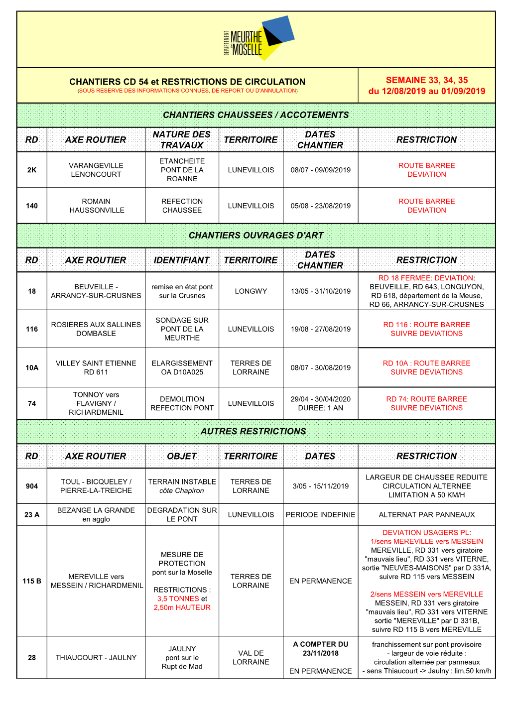 SEMAINE 33, 34, 35 Du 12/08/2019 Au 01/09/2019 RD AXE ROUTIER