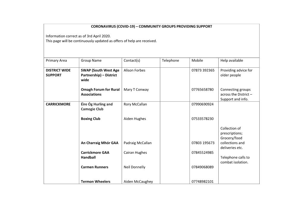 Coronavirus (Covid-19) – Community Groups Providing Support