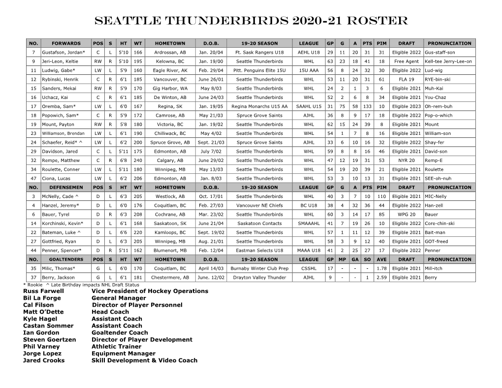 Seattle Thunderbirds 2020-21 Roster