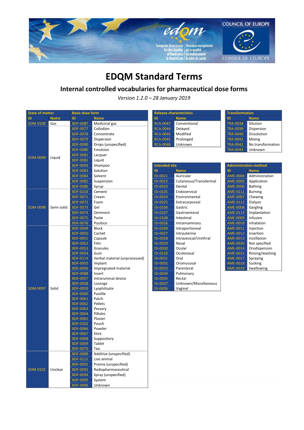 EDQM Standard Terms Internal Controlled Vocabularies for Pharmaceutical Dose Forms Version 1.2.0 – 28 January 2019