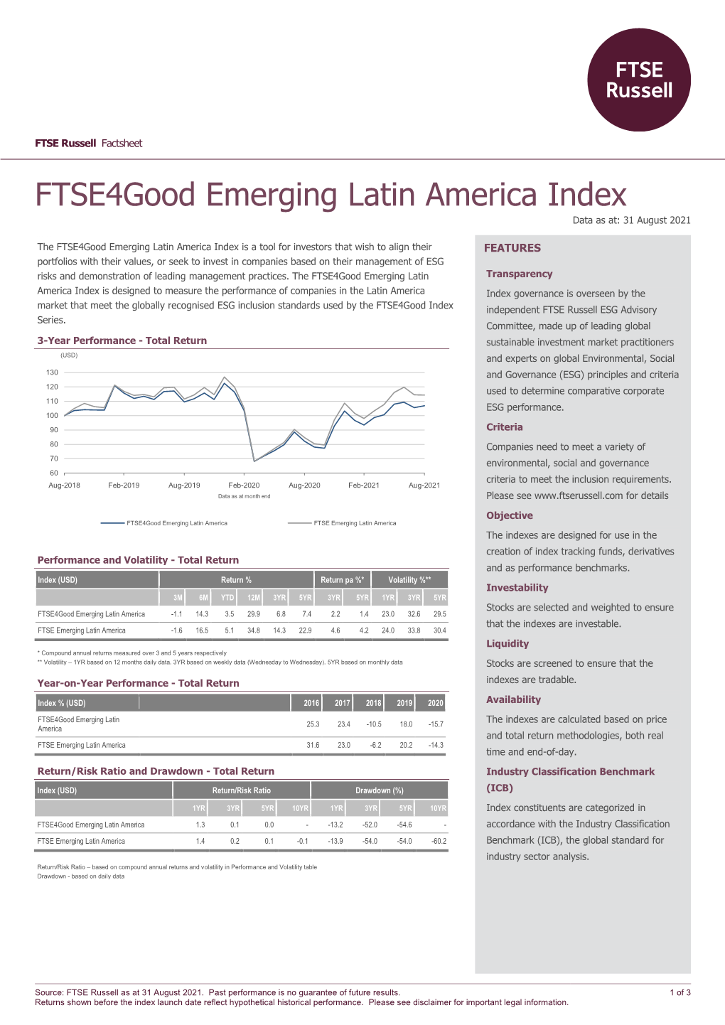 Ftse4good Emerging Latin America Index