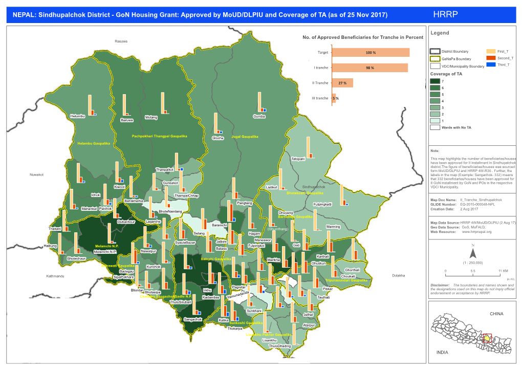 NEPAL: Sindhupalchok District - Gon Housing Grant: Approved by Moud/DLPIU and Coverage of TA (As of 25 Nov 2017) HRRP