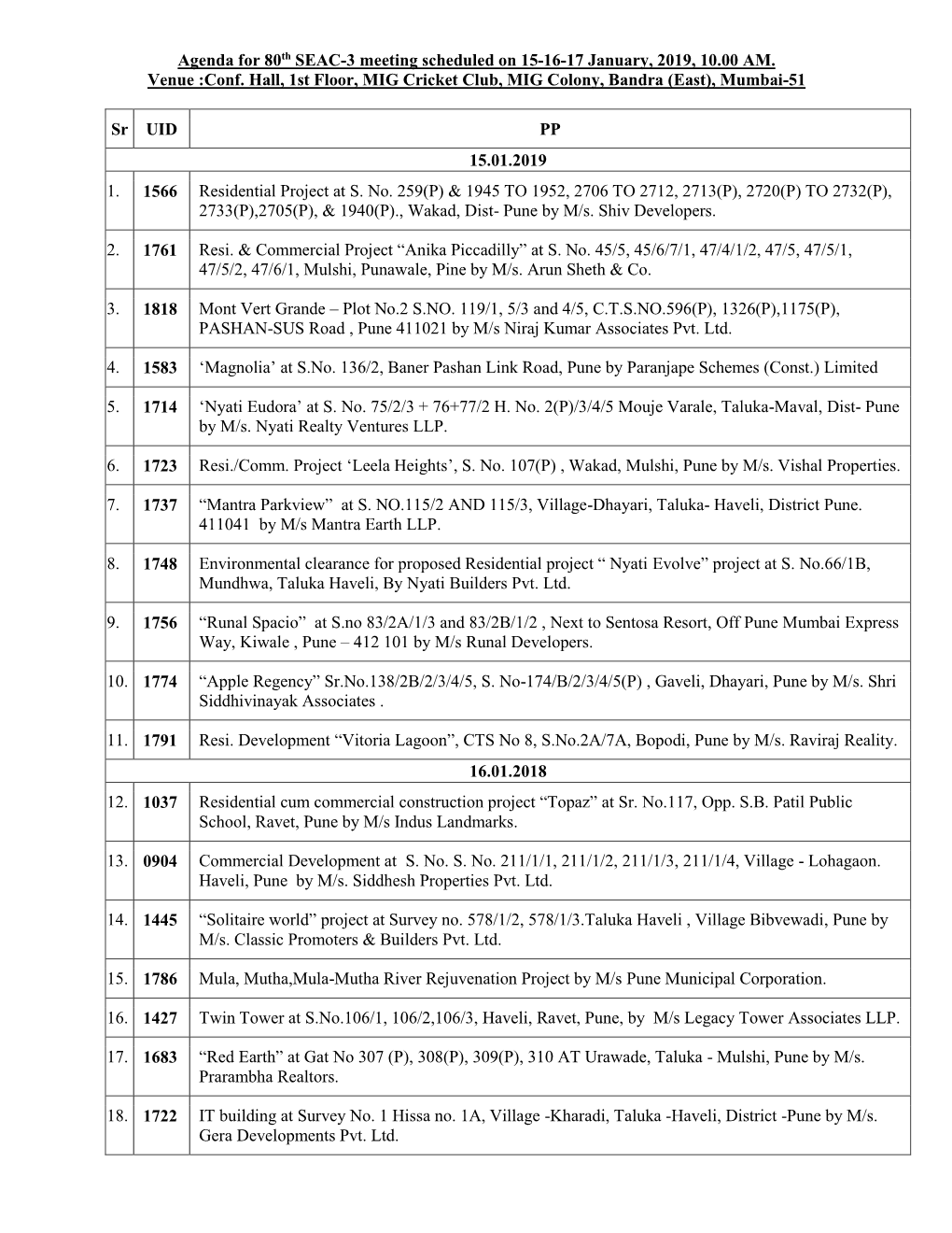 Agenda for 80Th SEAC-3 Meeting Scheduled on 15-16-17 January, 2019, 10.00 AM. Venue :Conf. Hall, 1St Floor, MIG Cricket Club, MIG Colony, Bandra (East), Mumbai-51