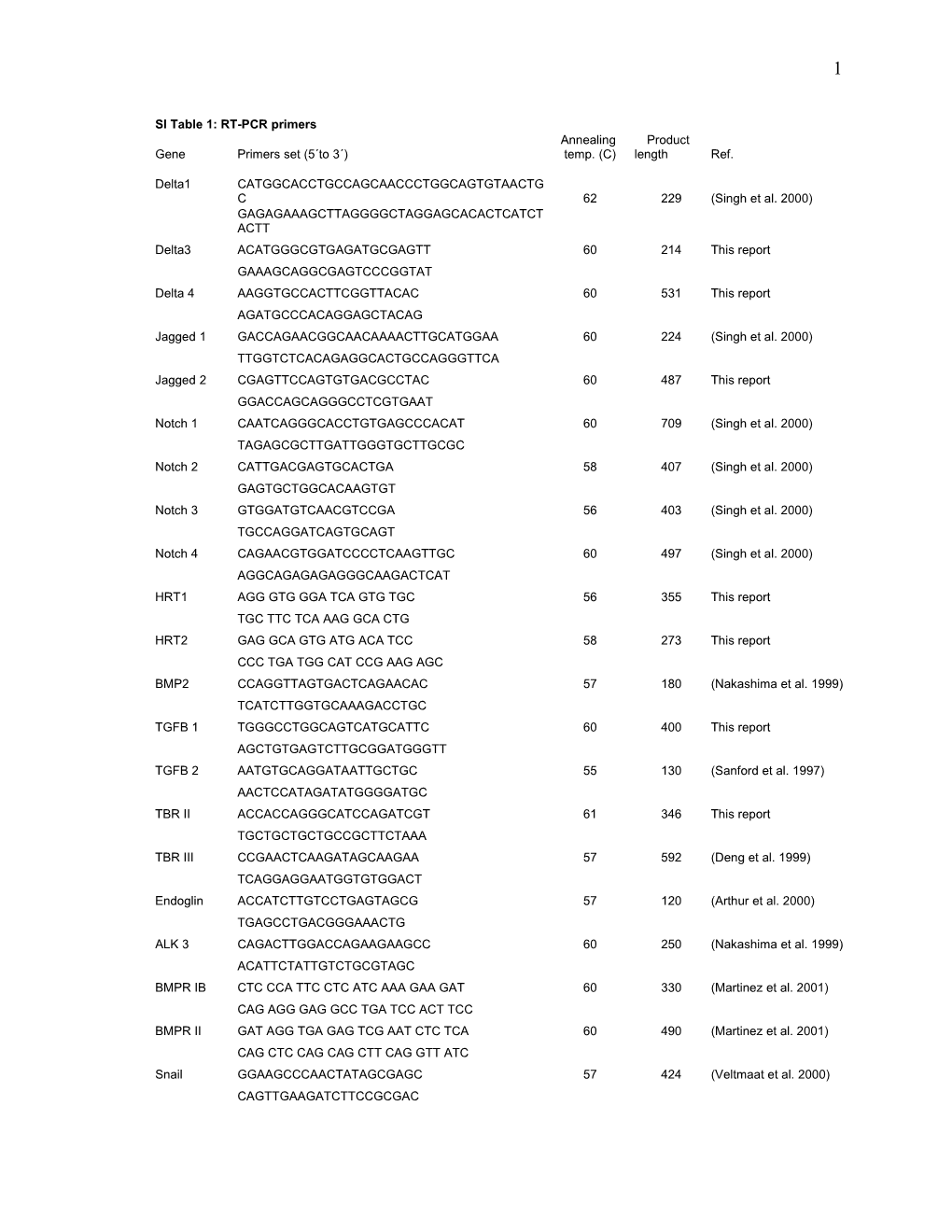 SI Table 1: RT-PCR Primers