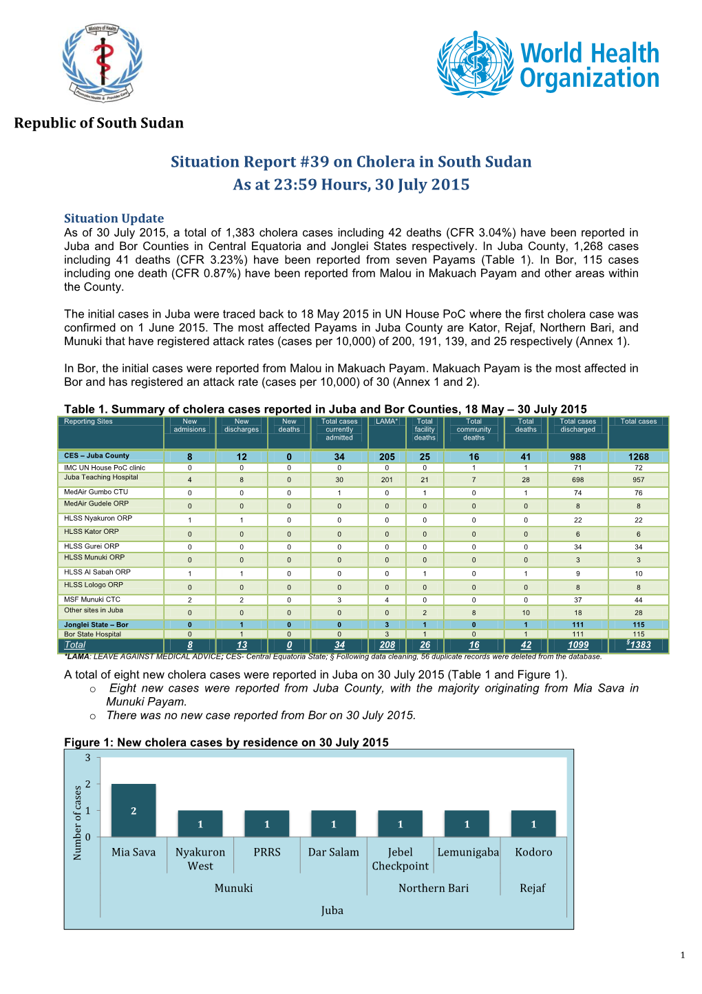 Situation Report #39 on Cholera in South Sudan As at 23:59 Hours, 30 July 2015