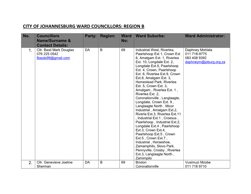 City of Johannesburg Ward Councillors: Region B