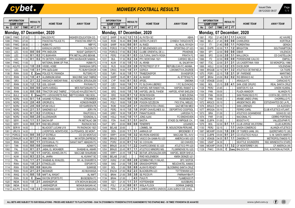 Midweek Football Results Midweek Football