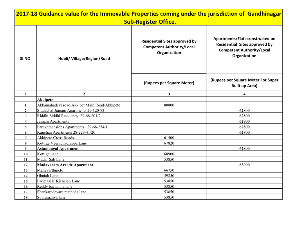 2017-18 Guidance Value for the Immovable Properties Coming Under the Jurisdiction of Gandhinagar Sub-Register Office