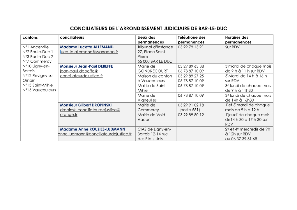 Conciliateurs De L'arrondissement Judiciaire