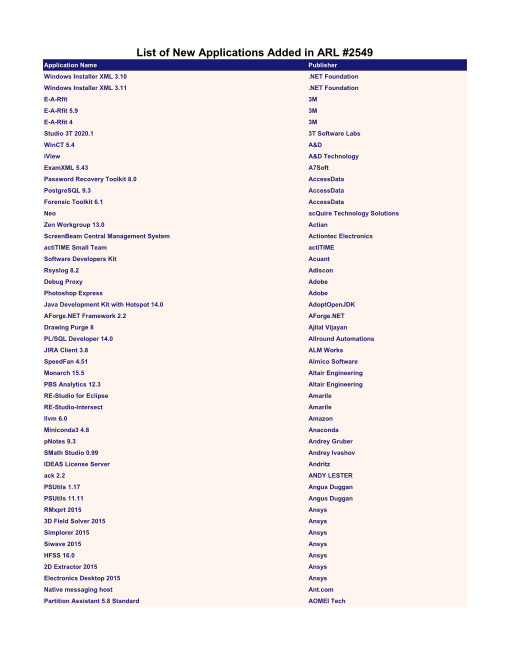 List of New Applications Added in ARL #2549