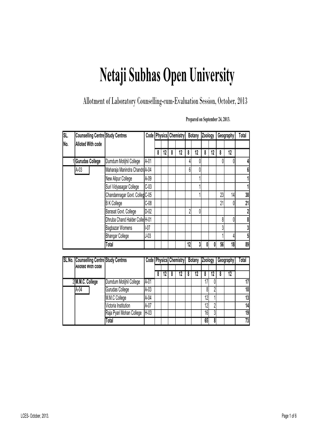 Netaji Subhas Open University