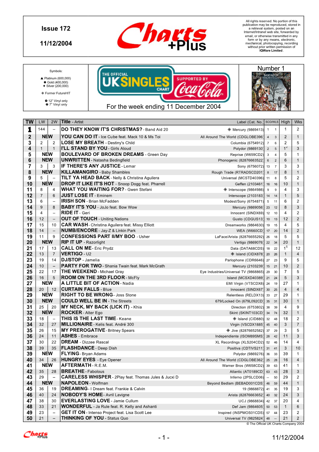 Chartsplus from a Number of Information Sources Indicating Public Interest in New and Upcoming Releases