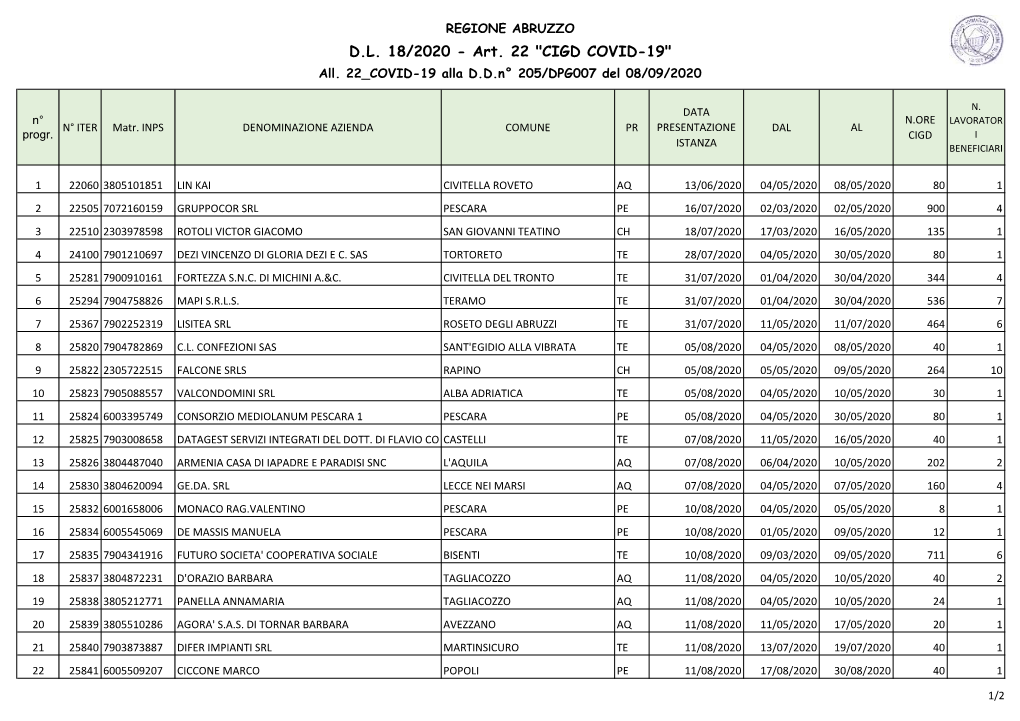 CIGD COVID-19