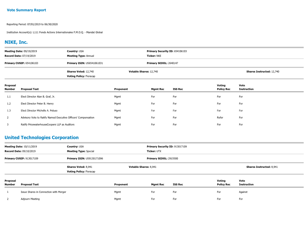 Vote Summary Report