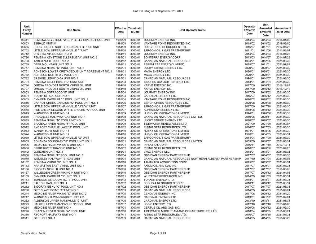 Unit ID Listing As of August 24, 2021