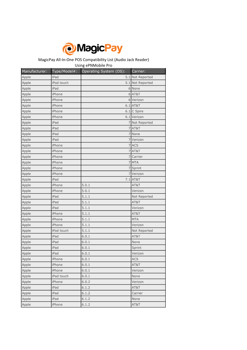 Magicpay All-In-One POS Compatibility List (Audio Jack