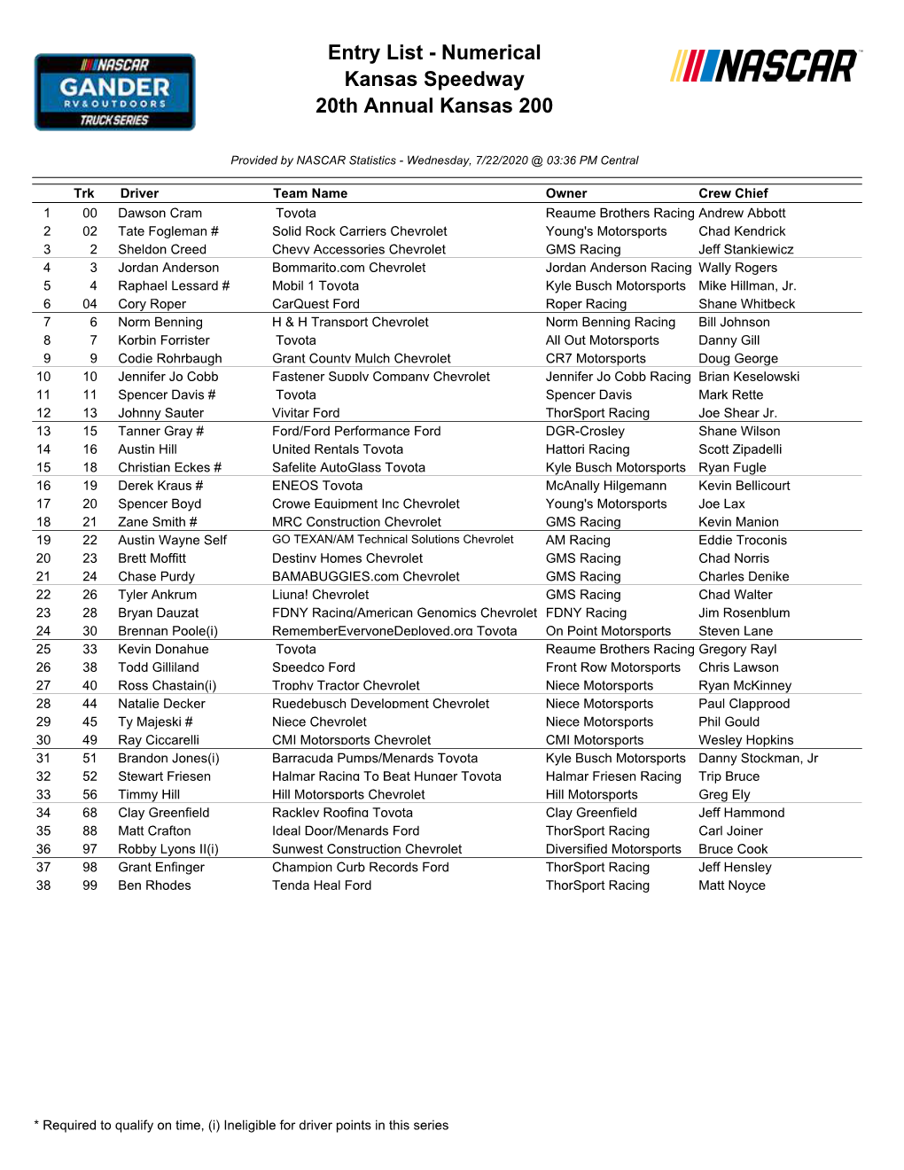 Entry List - Numerical Kansas Speedway 20Th Annual Kansas 200