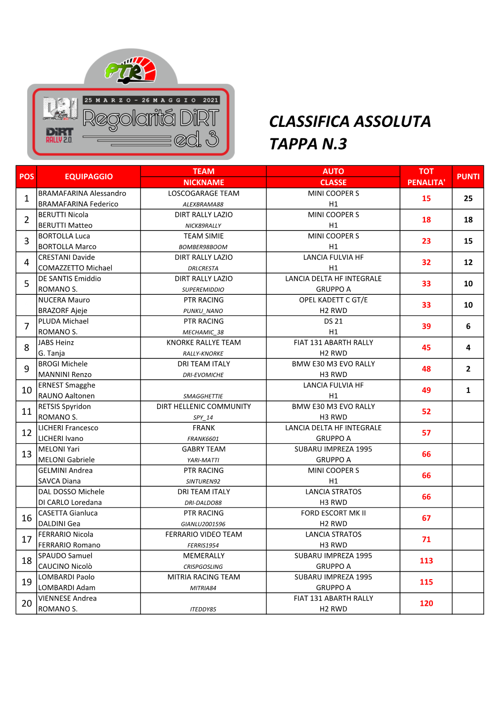 Classifica Assoluta Tappa N.3