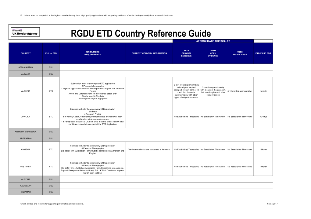 Travel Document Information Guide