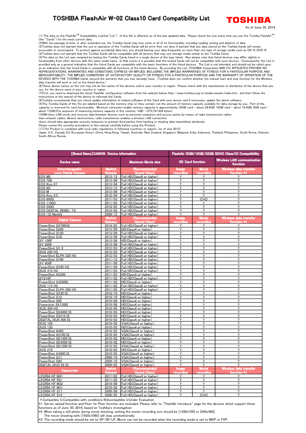 TOSHIBA Flashair W-02 Class10 Card Compatibility List