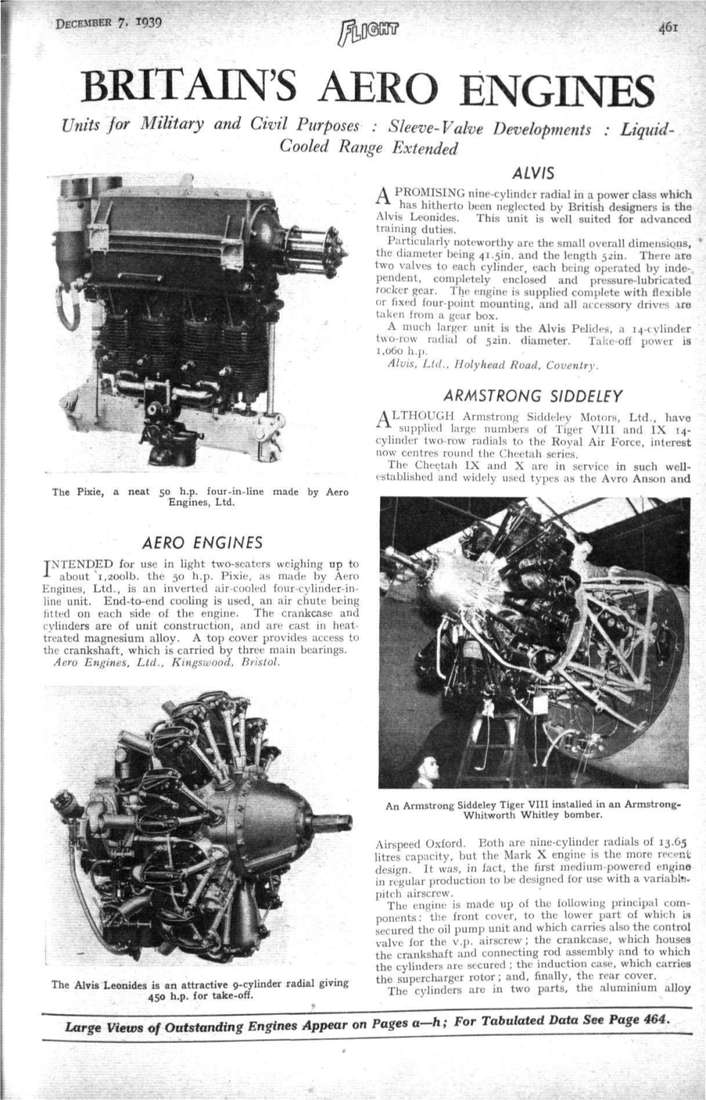 Britain's Aero Engines