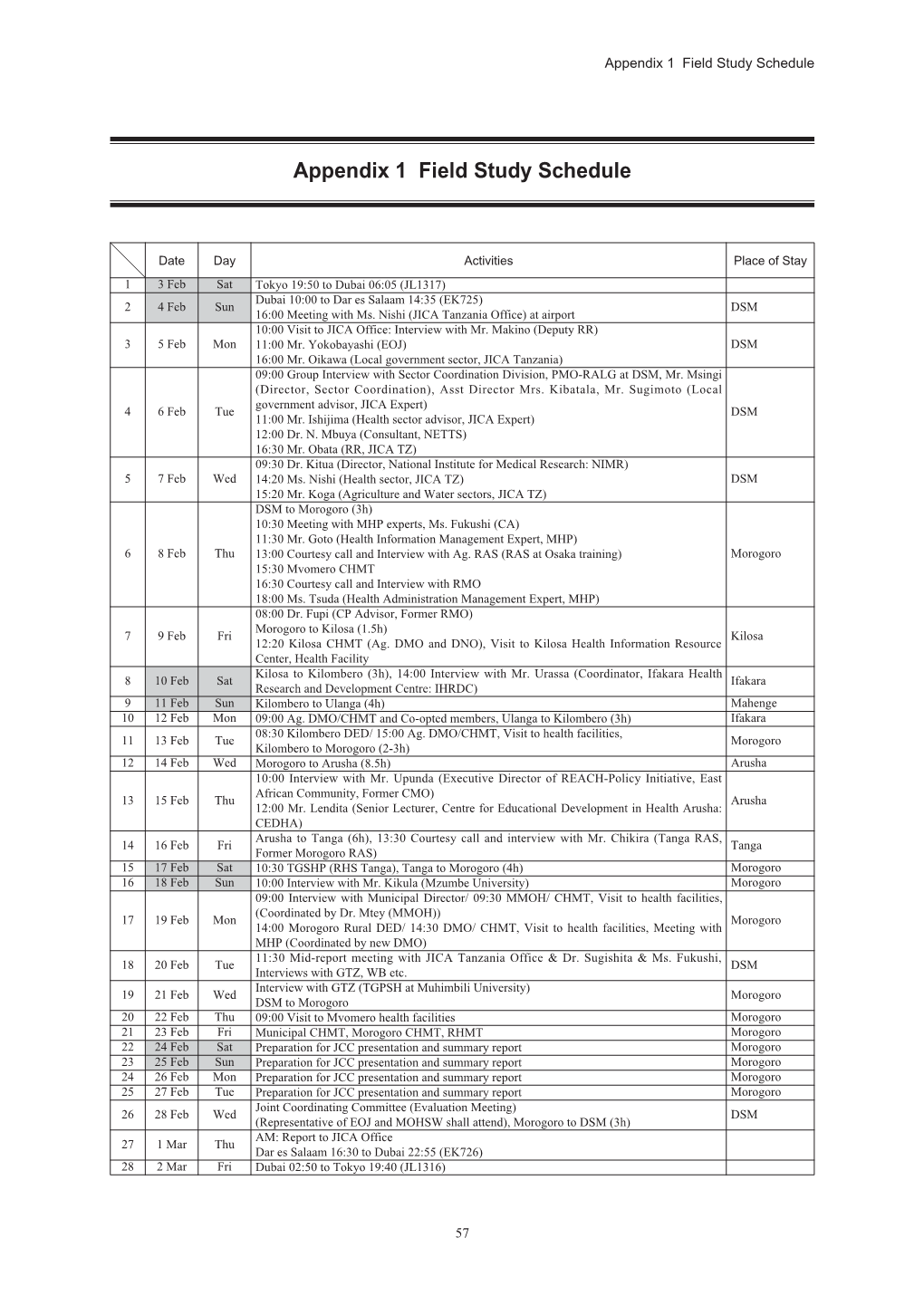 Appendix 1 Field Study Schedule