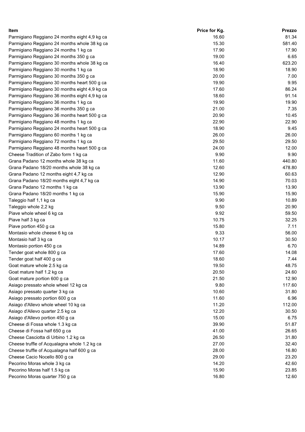 PRODUCT LIST and PRICE LIST