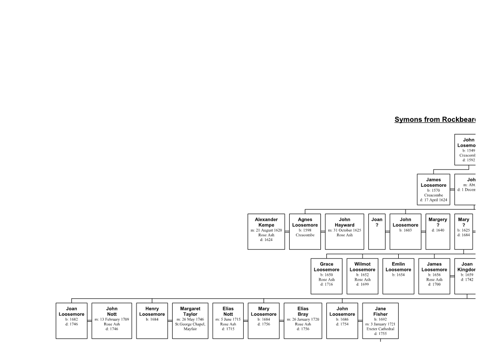 Symons from Rockbeare Genealogy Website