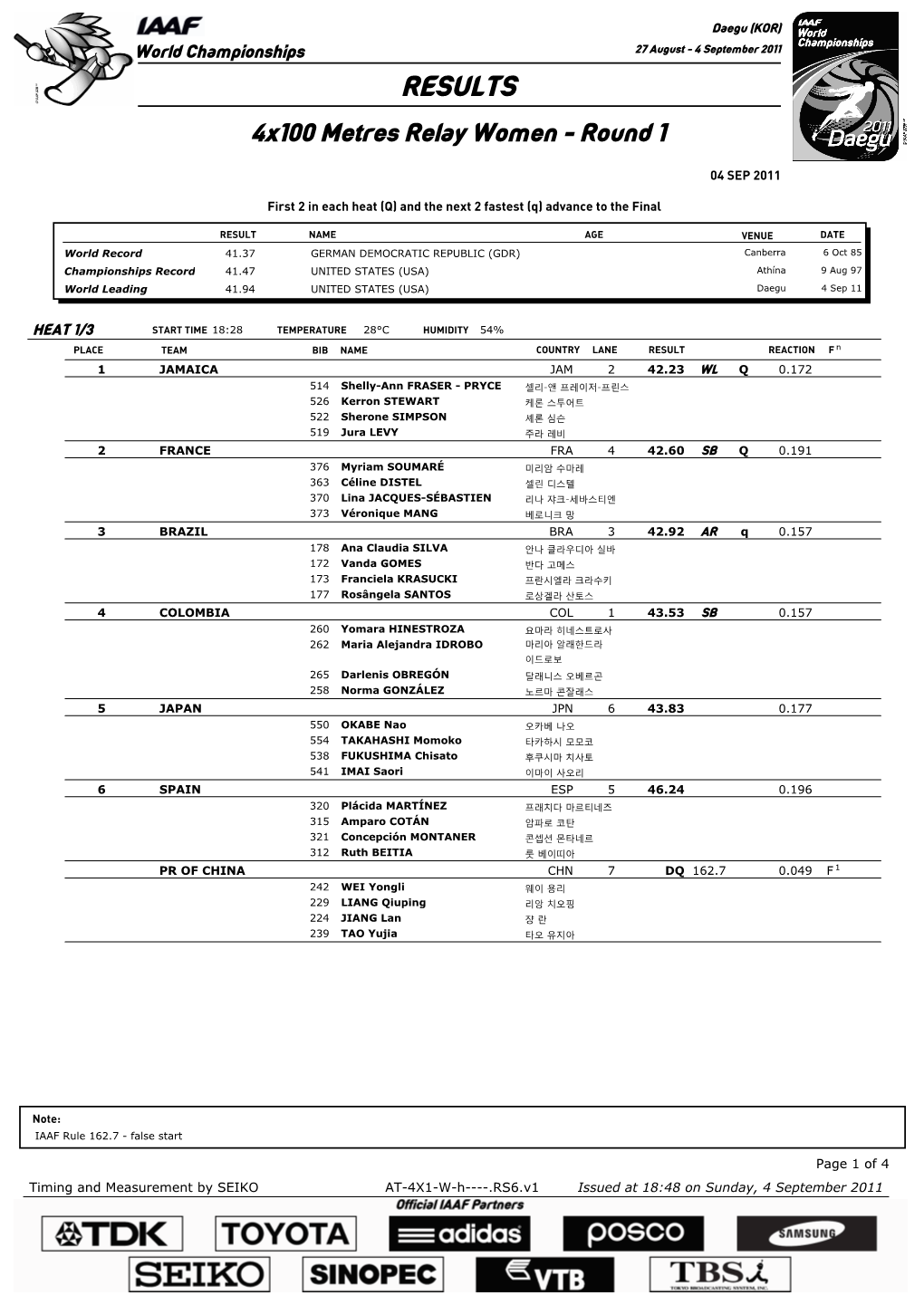 RESULTS 4X100 Metres Relay Women - Round 1
