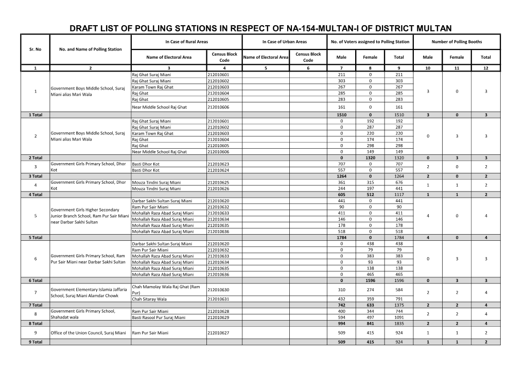 Draft List of Polling Stations in Respect of Na-154-Multan-I of District Multan