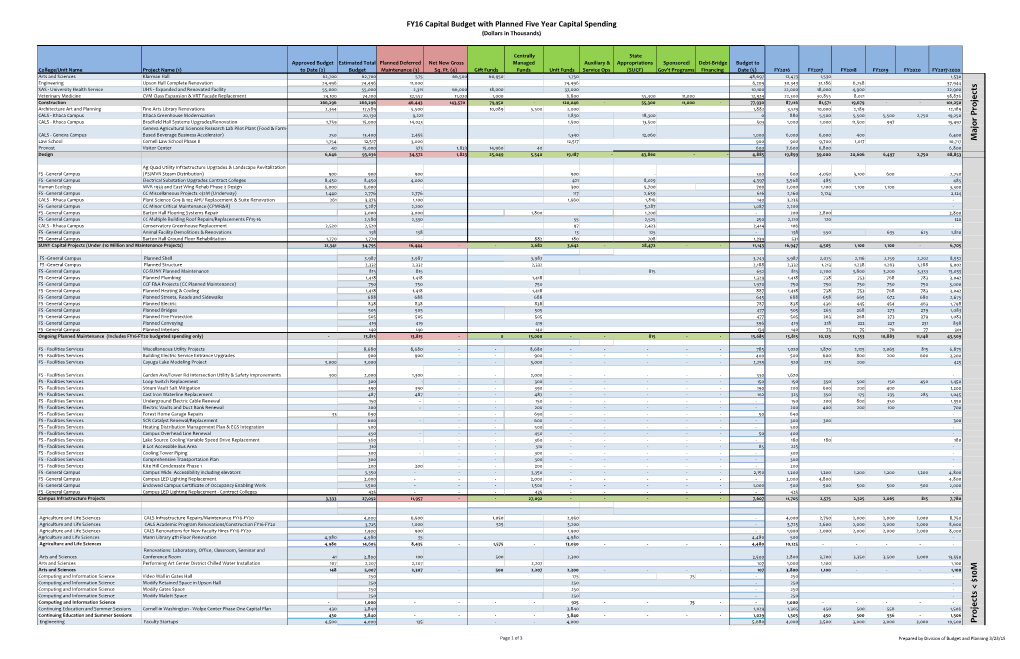 FY16 Capital Plan