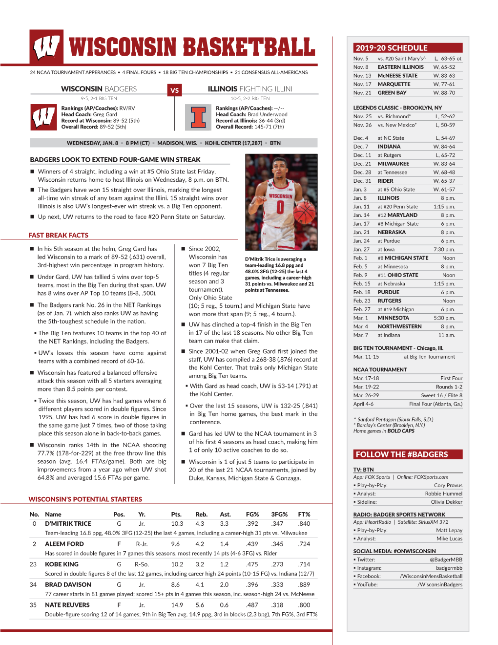 WISCONSIN BASKETBALL 2019�20 SCHEDULE Nov