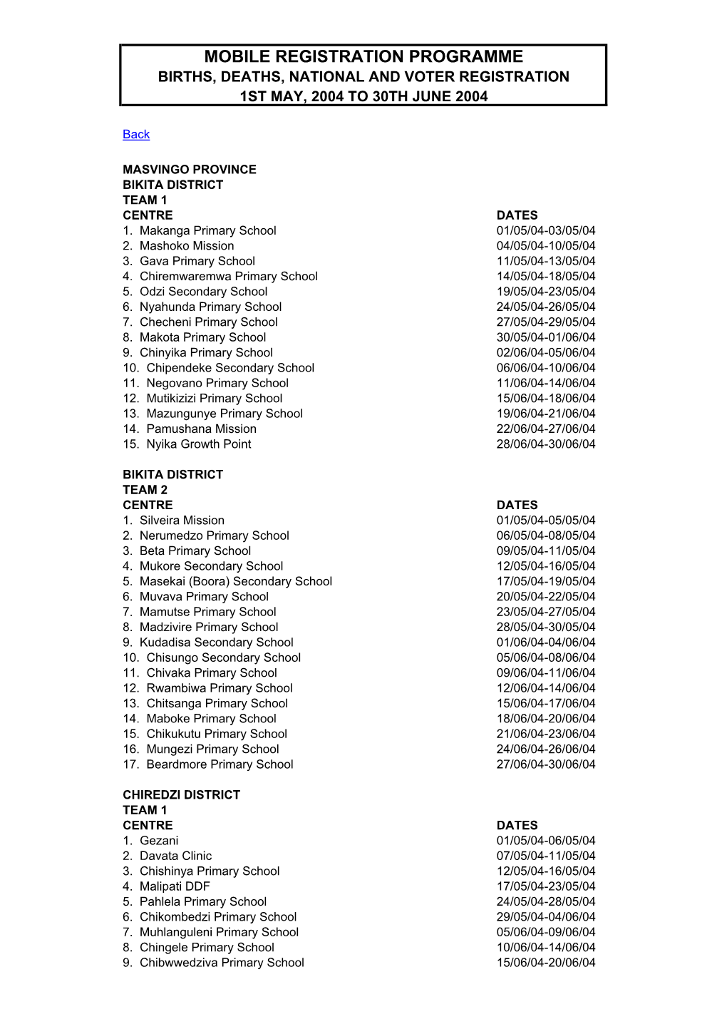 Mobile Registration Programme Births, Deaths, National and Voter Registration 1St May, 2004 to 30Th June 2004