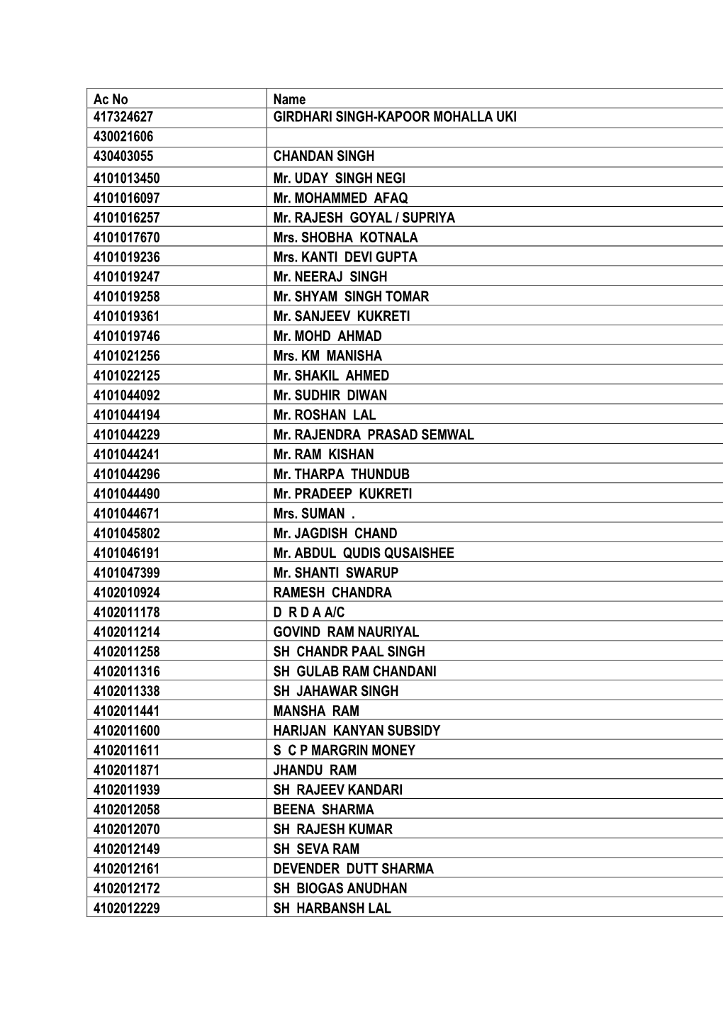 Unclaimed Deposit List