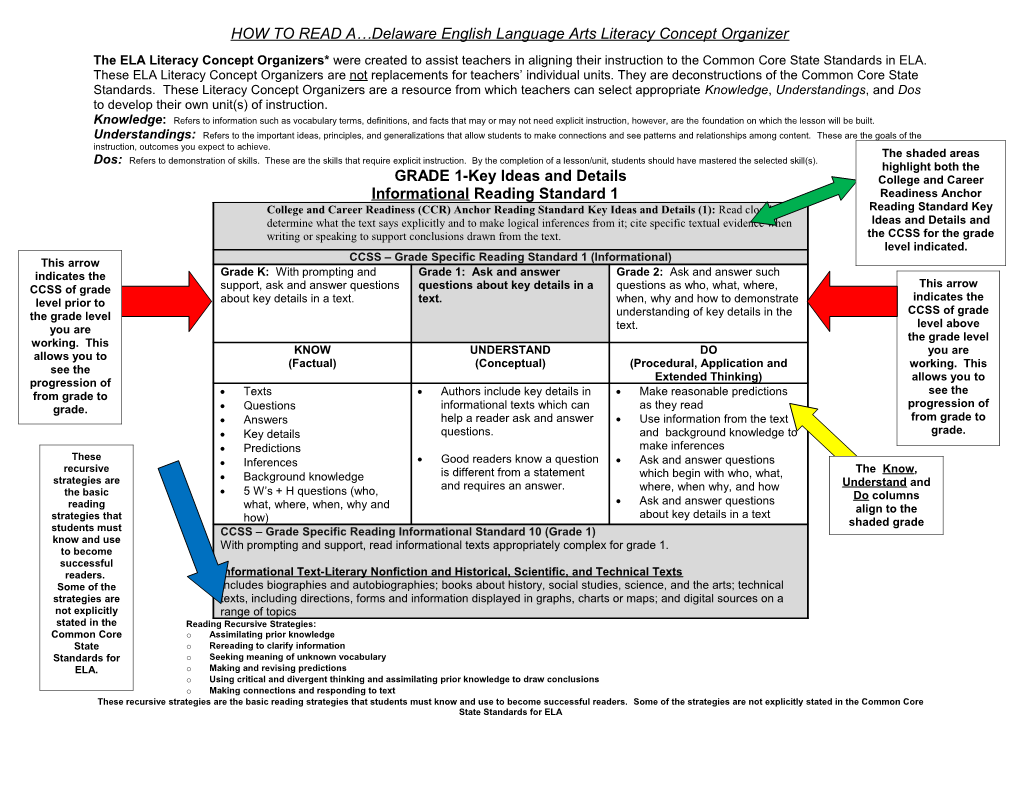 HOW to READ a Delaware English Language Arts Literacy Concept Organizer