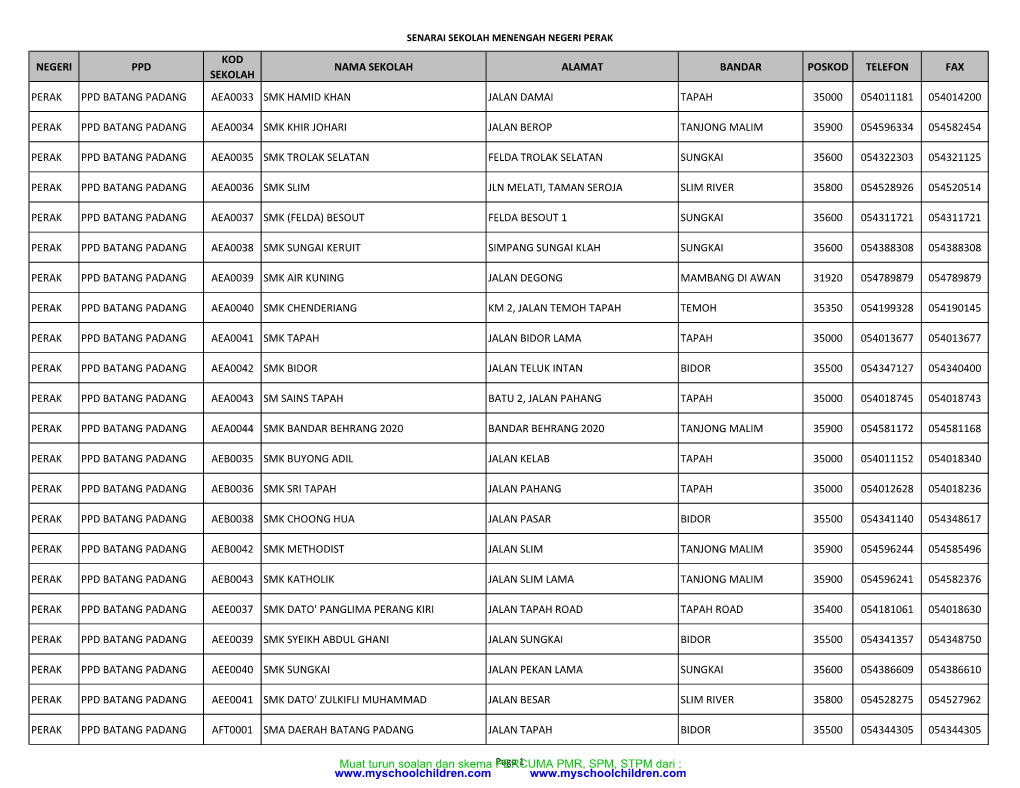 Negeri Ppd Kod Sekolah Nama Sekolah Alamat Bandar