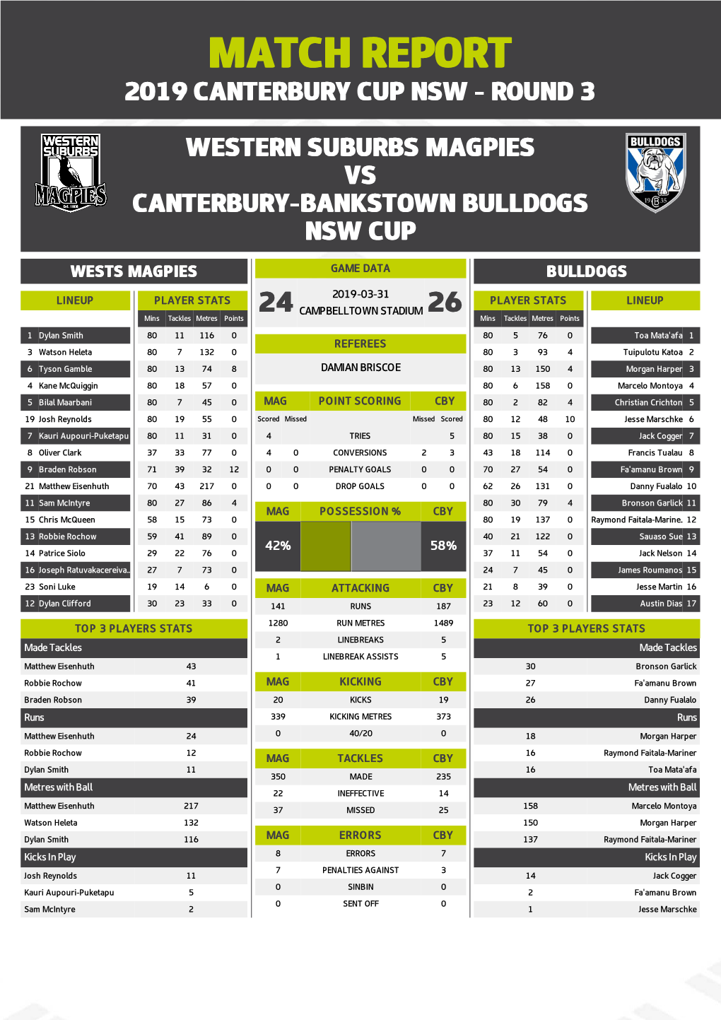 Western Suburbs Magpies V Canterbury Bankstown Bulldogs