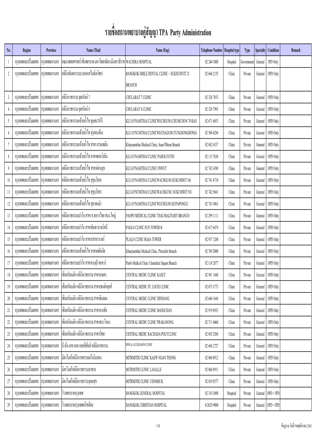 Copy of Provider Network Oct 2020.Xlsx