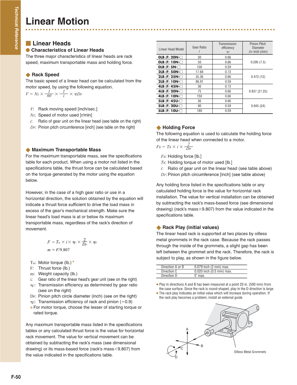 Linear Motion