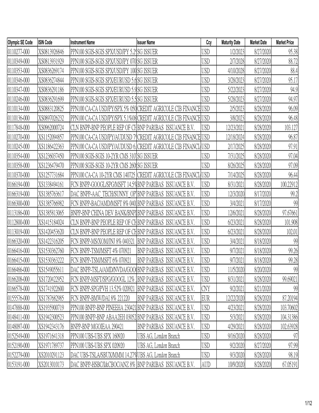 Monthly SN 2020.08.31