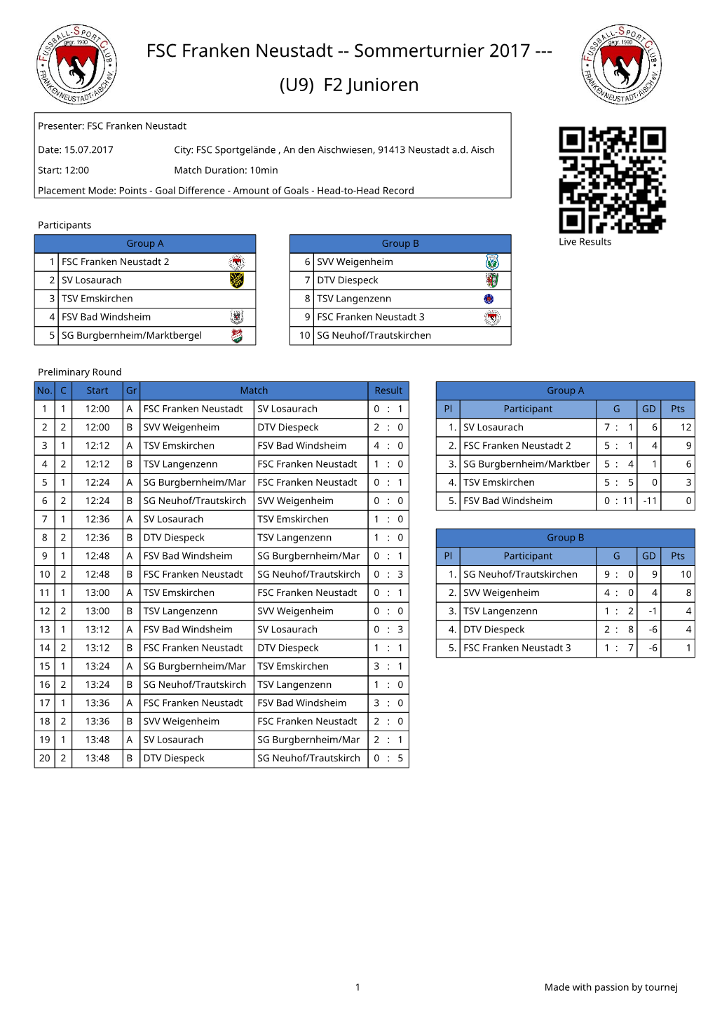 FSC Franken Neustadt -- Sommerturnier 2017 --- (U9) F2 Junioren