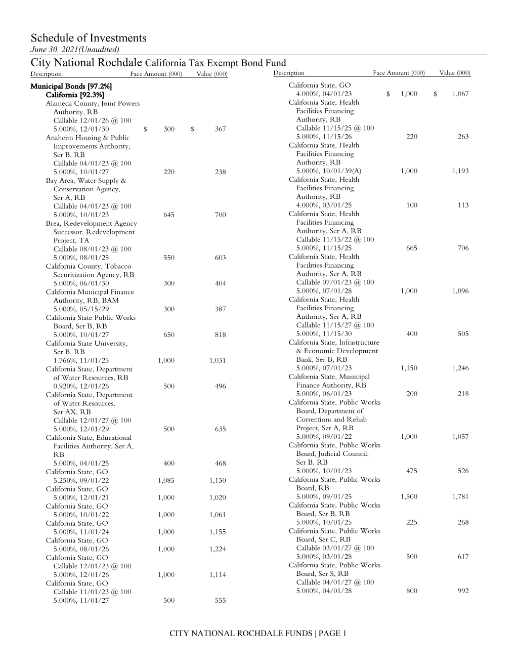 Schedule of Investments June 30, 2021(Unaudited)