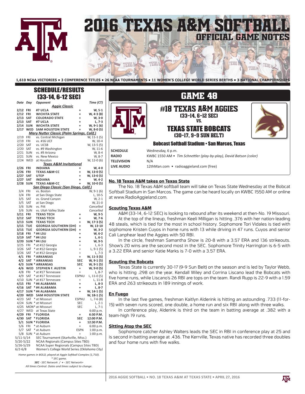 2016 Texas A&M Softball