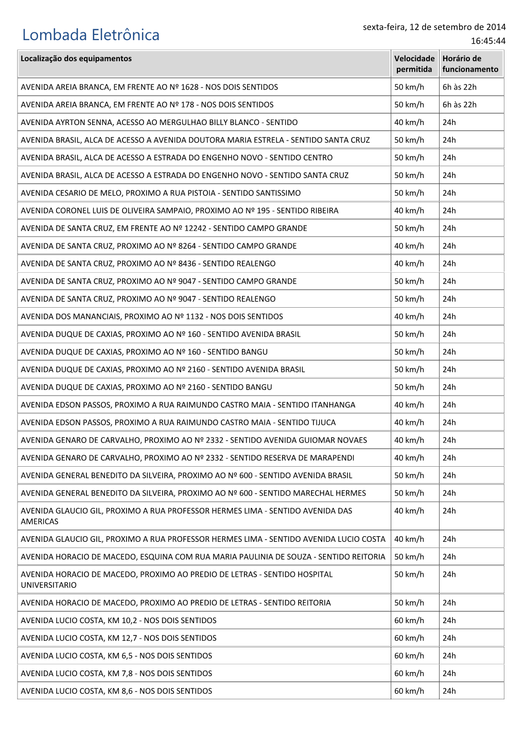 Lombada Eletrônica 16:45:44 Localização Dos Equipamentos Velocidade Horário De Permitida Funcionamento