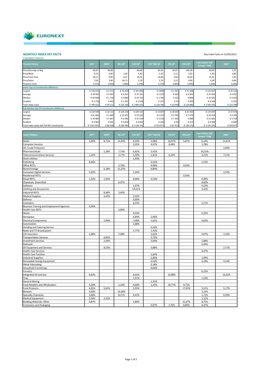 Monthly Index Key Facts