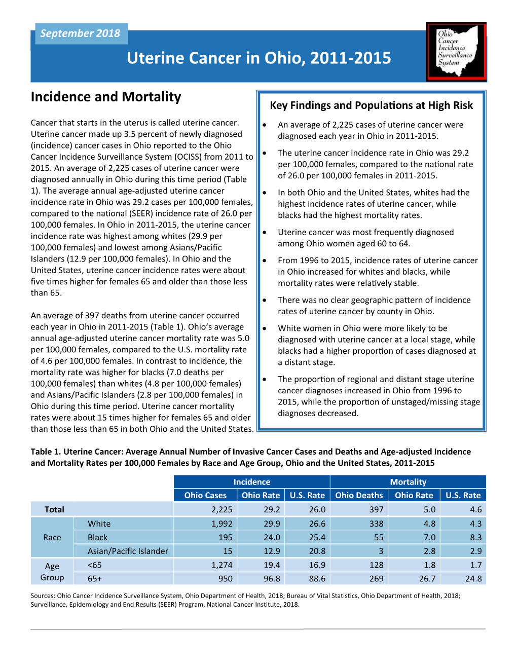 Uterine Cancer in Ohio, 2011-2015 Page 1