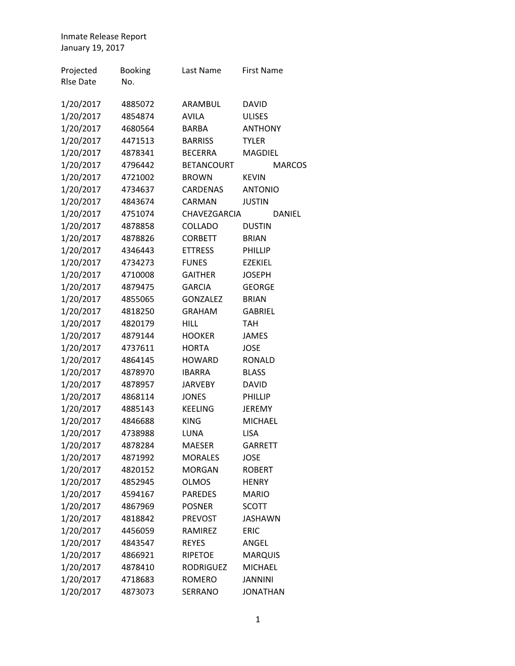 Inmate Release Report January 19, 2017 Projected Booking Last Name