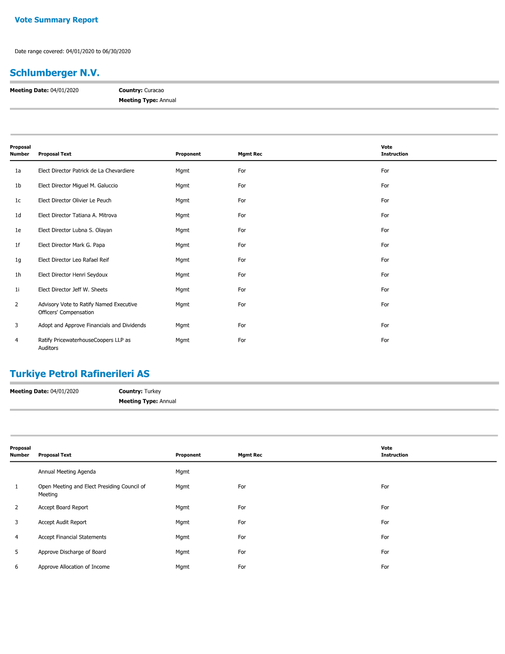 Blackrock Apr to Jun 2020