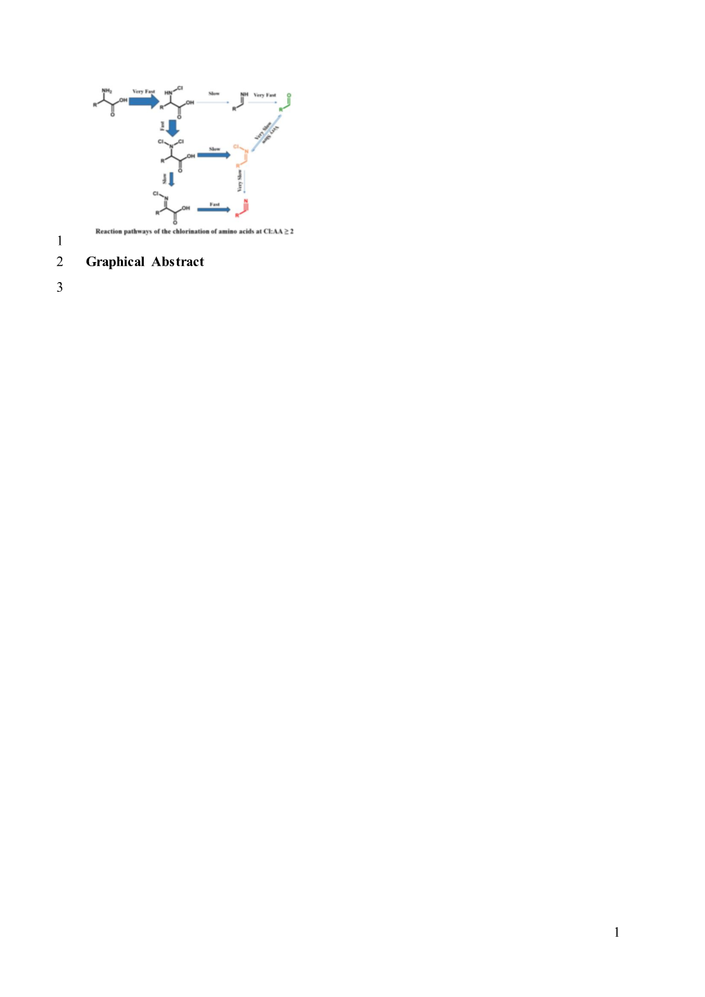 1 1 Graphical Abstract